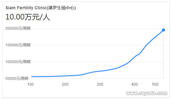 北京哪个医院做试管婴儿比较有名?排名反馈试管供精