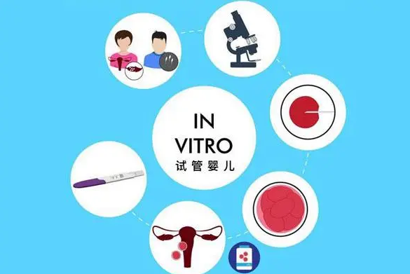 哪些人群适合第三代试管婴儿?上海试管助孕的医院