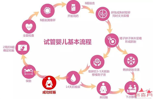 广州第三代试管婴儿有哪些优势？做试管三代要多少钱
